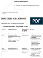 Diuretics and Renal Hormones - McMaster Pathophysiology Review