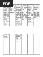 Nursing Care Plan Fever | PDF | Fever | Hyperthermia