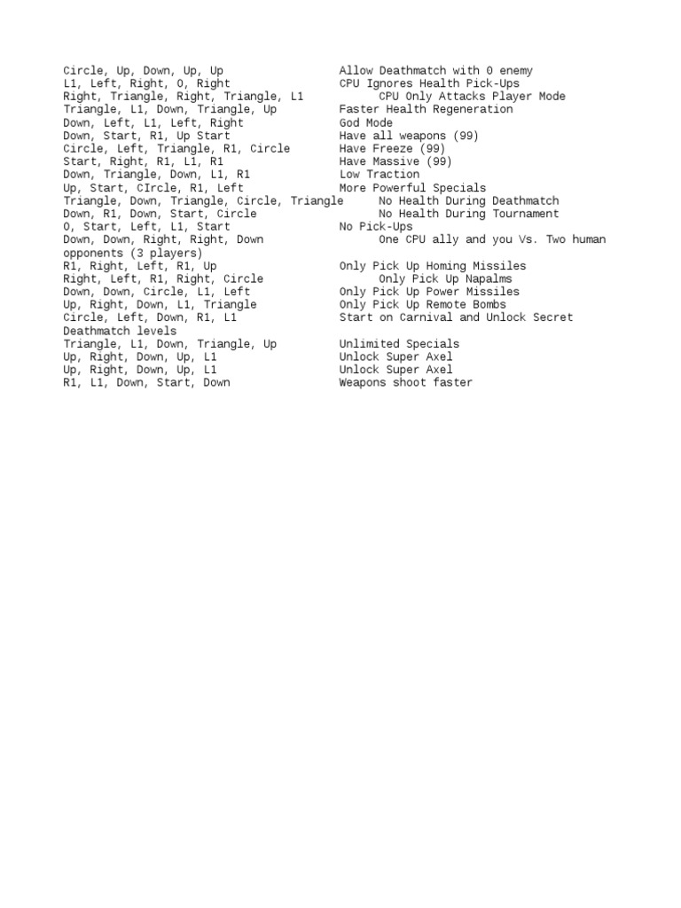 Cheat Twisted Metal 4 PDF