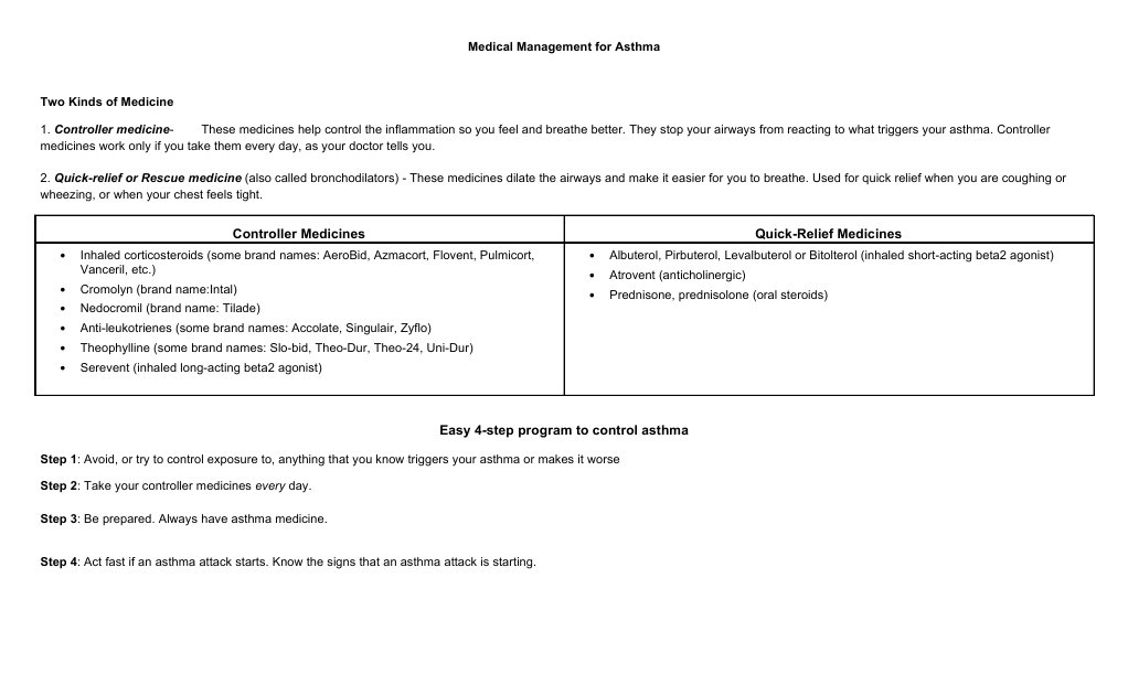 Asthma Medication and Management Guide | PDF | Self-Improvement | Wellness