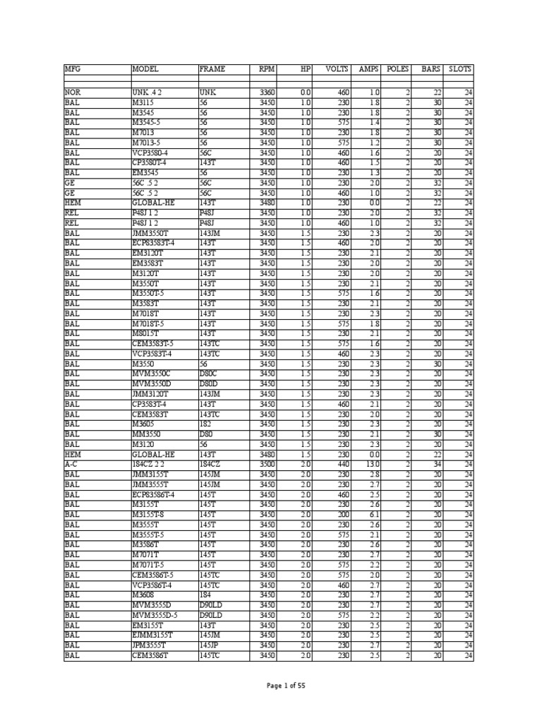 Motor Database PDF