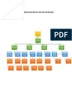 struktur organisasi