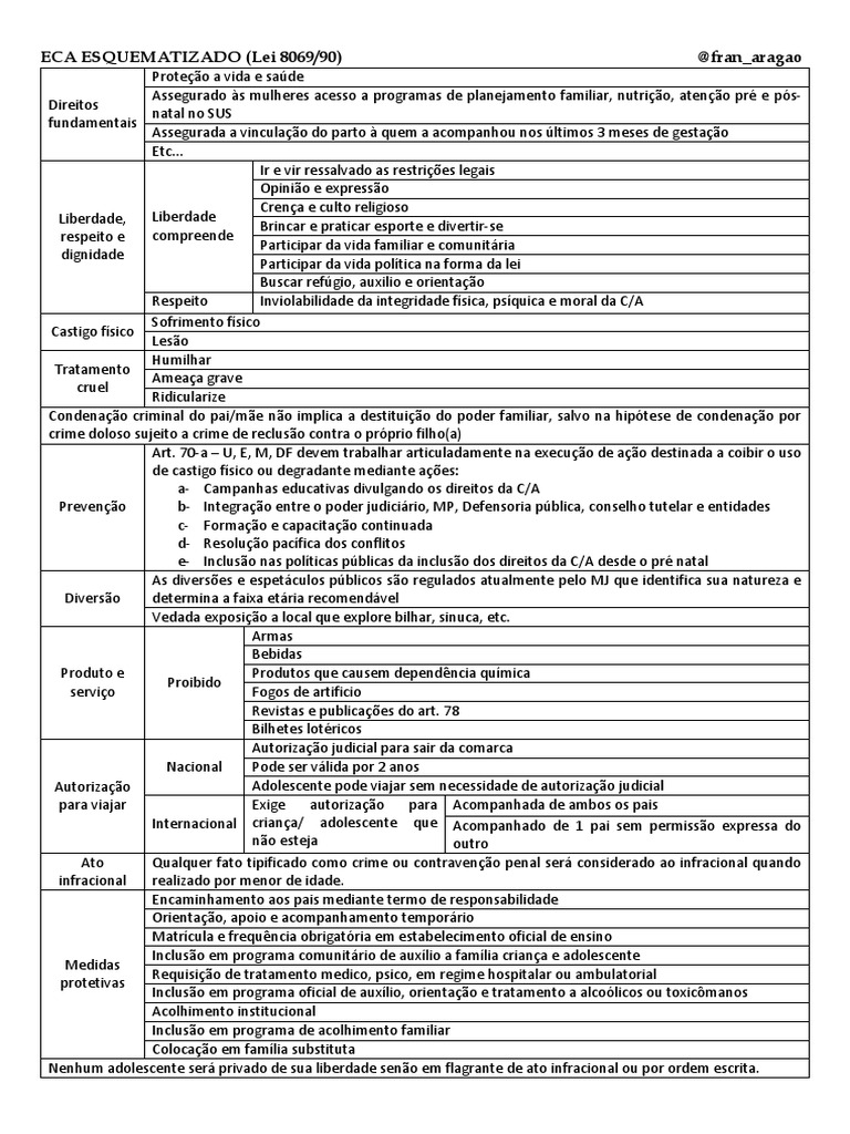 Direitos, garantias e medidas previstos na Lei do Estatuto da Criança e ...