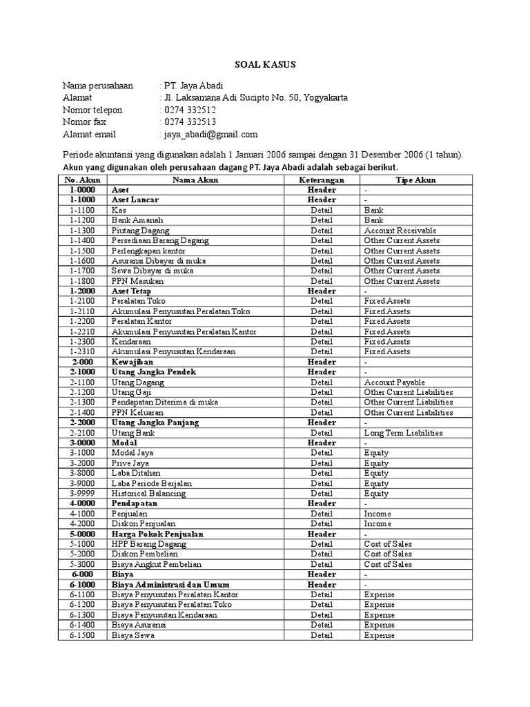 Soal Praktikum Myob Guru Paud
