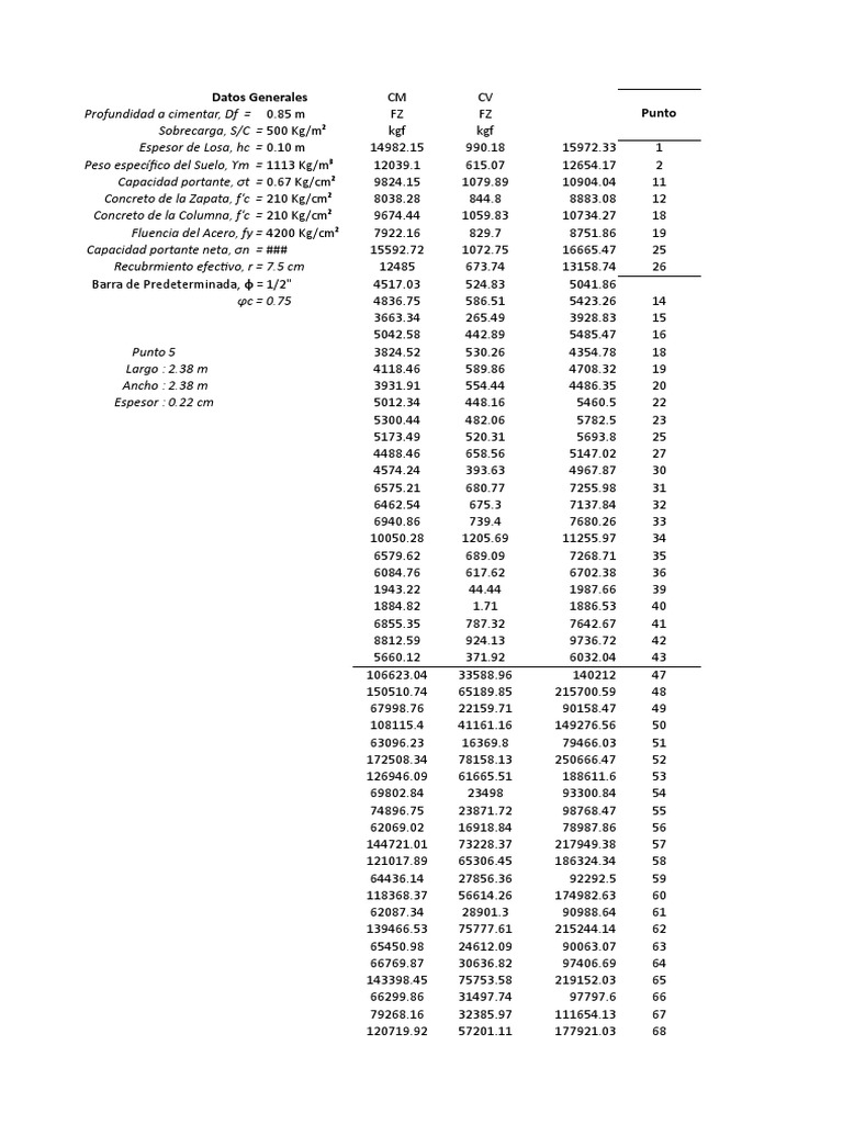 Dim. Cimentaciones de Zapatas y Muros (1)