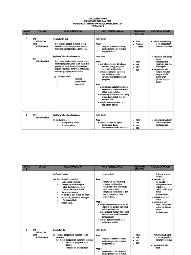 RT PJPK Tingkatan 3 | PDF
