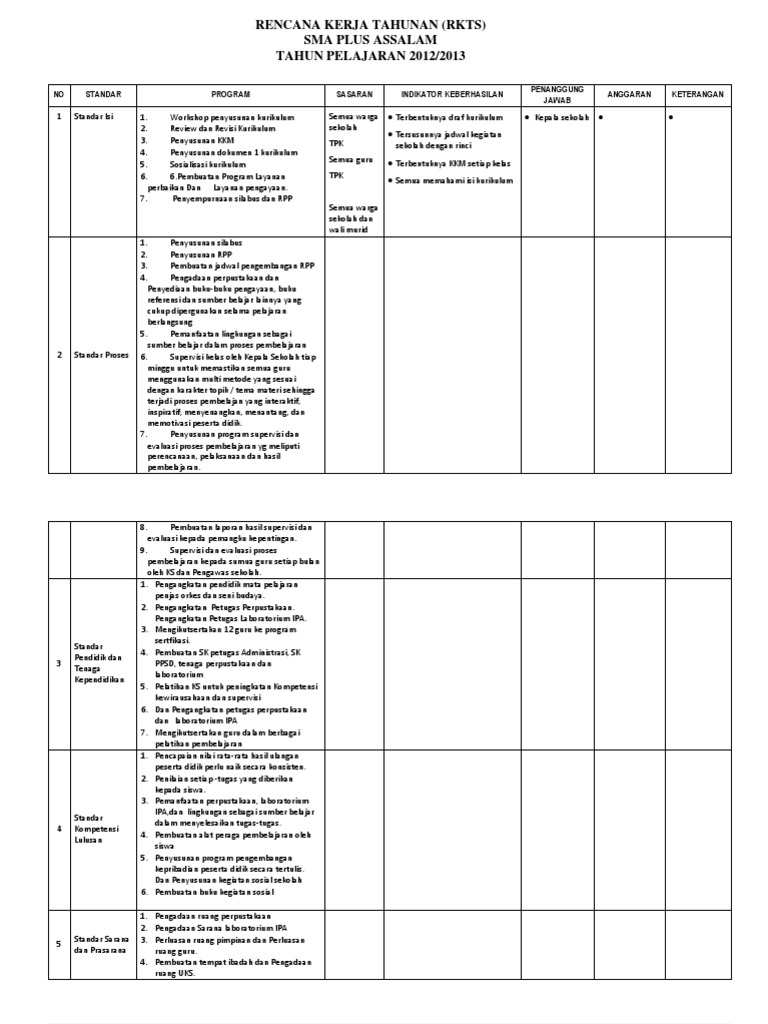 RKTS SMA Plus Assalam 2012/2013 | PDF
