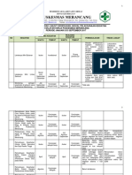 1.2.4.3 Evaluasi Kesesuaian Jadual Pelaksanaan Kegiatan