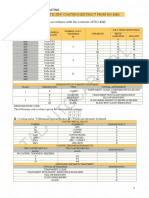 Electrolytic Zinc Coating PDF