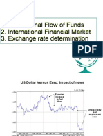 Agenda: 1. International Flow of Funds 2. International Financial Market 3. Exchange Rate Determination