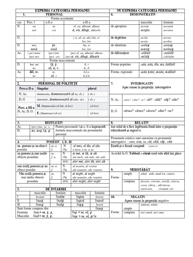 Pronumele - Tabel Net | PDF