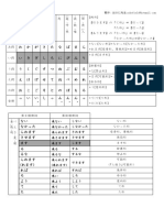Doushihenka PDF