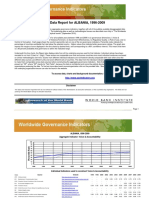 Administrim Publik - Shqiperia Sipas World Governance Indicators