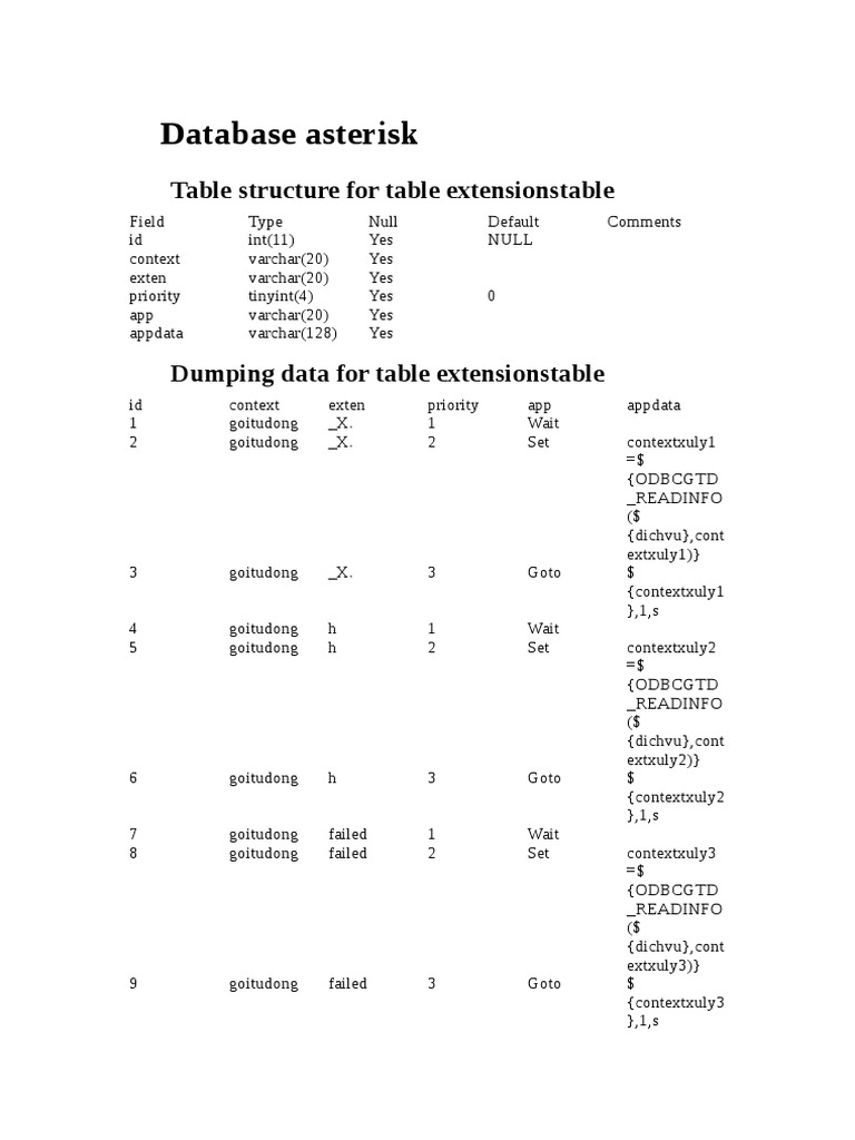 Database Asterisk: Table Structure For Table Extensionstable | PDF ...