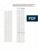 Plantilla Test