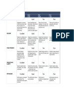 Emcee Rubric