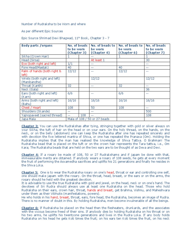 Rudraksha Wearing Guidelines by Body Part | PDF | Indian Religions ...