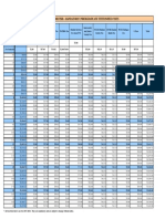 UNBC Undergrad Fees Summer 2017