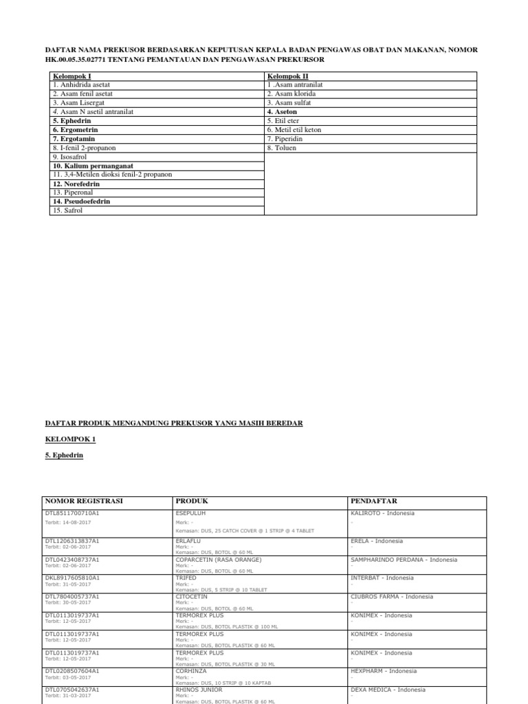 Daftar Obat Prekusor Yang Masih Beredar | PDF