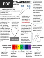 Photoelectric Effect