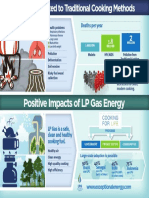 Positive Impacts of LP Gas Energy: Deaths Per Year