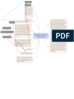 Mapa Mental Marco Normativo Jose Marroquin