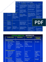 Tema2.Tablaclasificacioncostos.pdf