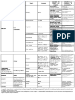 Tableau_conjugaison_valeur.pdf