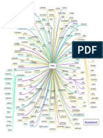 Thriller Mindmap 1