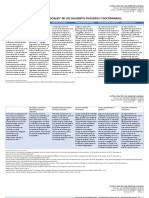 Cuadro Comparativo de Derecho Social