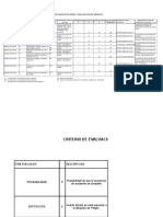 Matriz Identificación y Evaluación de Peligro