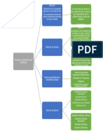 Procesos de separación por membrana