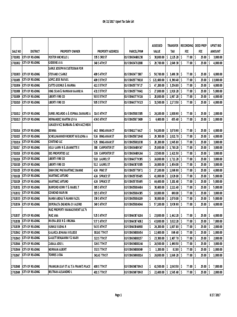 Upset Tax Sale List PDF Law And Economics Environmental Protection