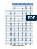 Tabla - AWG #De Cables PDF