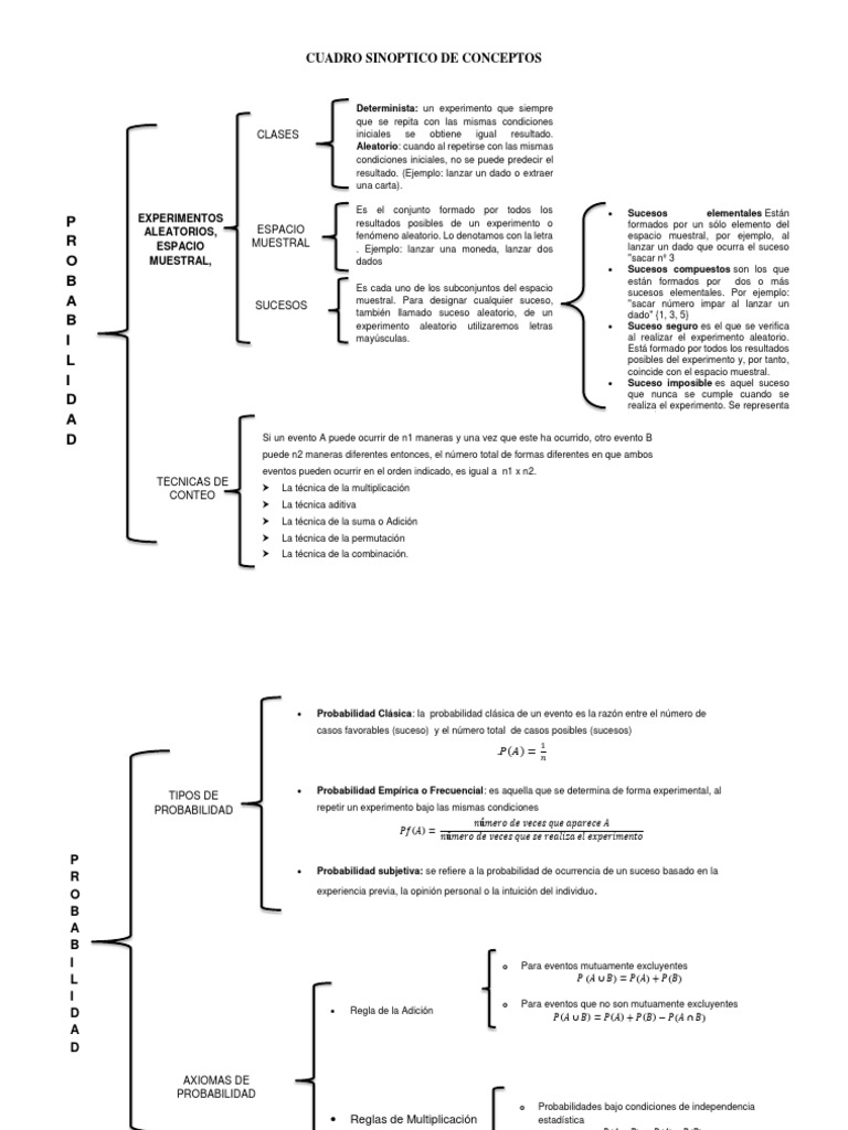 327803694CuadroSinopticoProbabilidad.docx