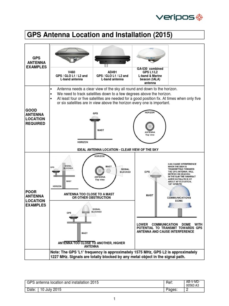 AT5759WTNCF0000526NM Aero Antenna GNS430 GPS WAAS, 58 OFF