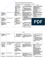 Pokok Bahasan & Sub Pokok Bahasan Ekonomi Kelas X, Xi & Xii