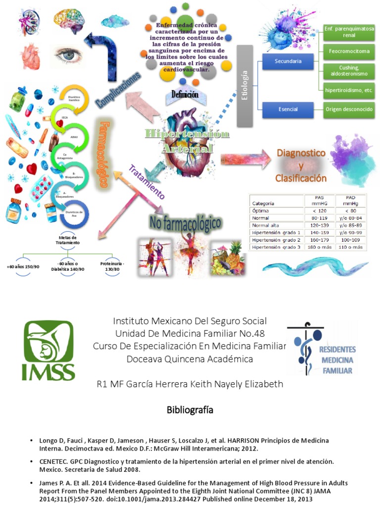 Hipertension Mapa Mental | PDF | Presión sanguínea | Fisiología  Cardiovascular