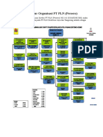 Struktur Organisasi PT PLN