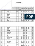 Daftar Inventaris Barang