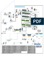 Flow Sheet - Procesos Antapaccay