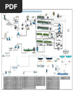 Diagrama de Flujo Planta Concentradora | PDF