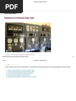 Comparison of CT Burden of Protection Relay Types