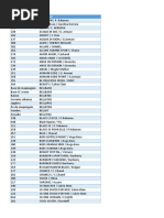 Listado de Artículos y Departamentos | PDF | Prenda interior | Ropa