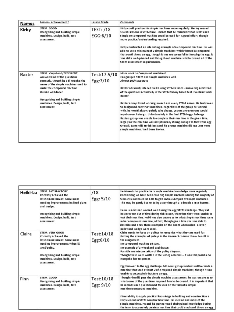 Stem Marking Rubric | PDF | Educational Assessment | Cognition
