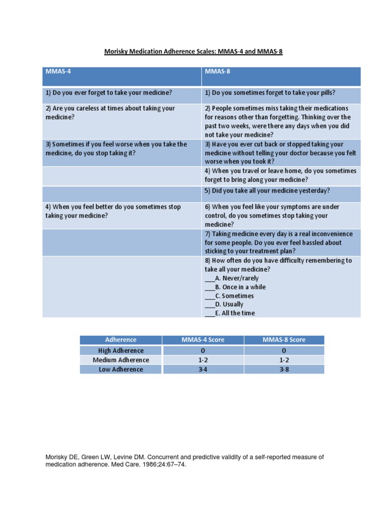 5 Morisky Medication Adherence-Scale PDF | Download Free PDF | Medicine ...