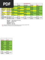 Duty Roster and Shift Schedule | PDF