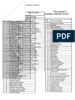 Tabel Studenti Anul 3