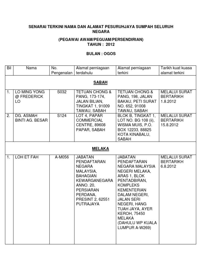 Kaedah Kaedah Pesuruhjaya Sumpah 1993 Pdf