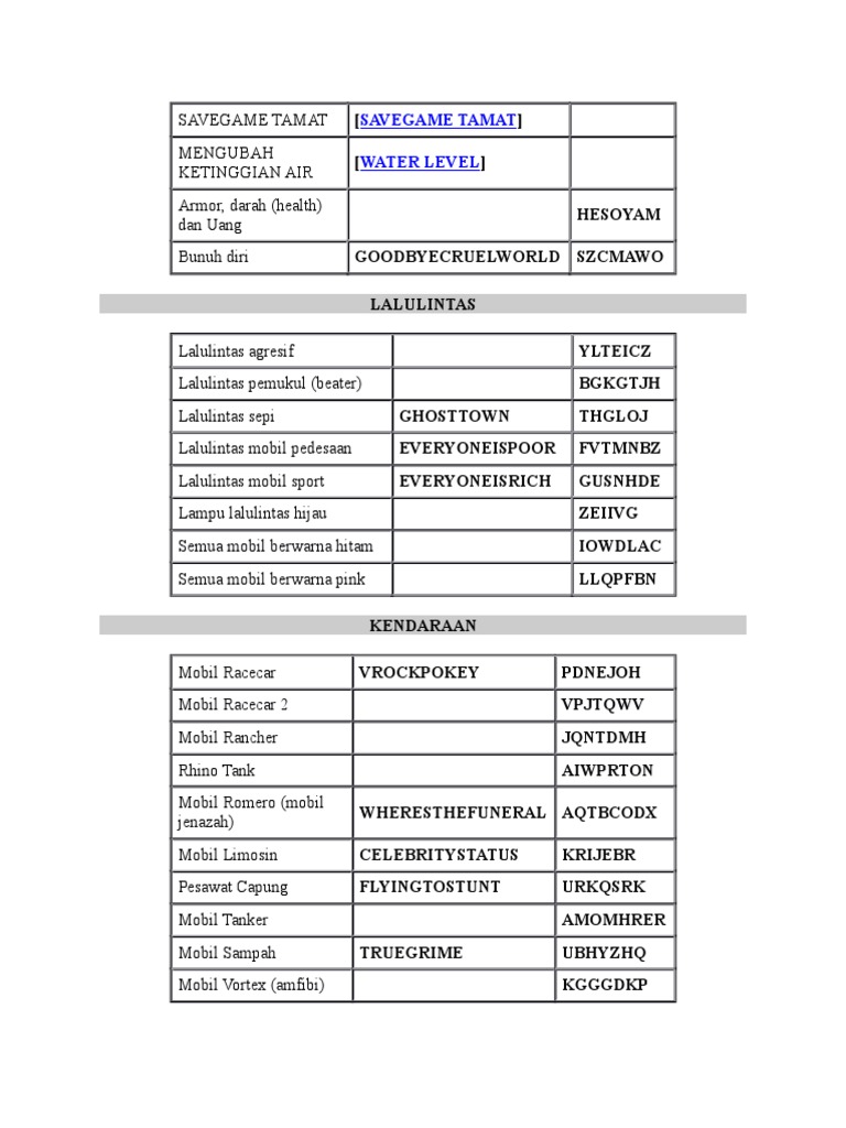 Cheat Kode GTA San Andreas Tamat PDF